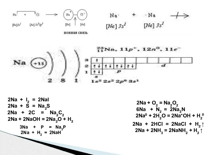 2Na + I2 = 2NaI 2Na + S = Na2S 3Na +