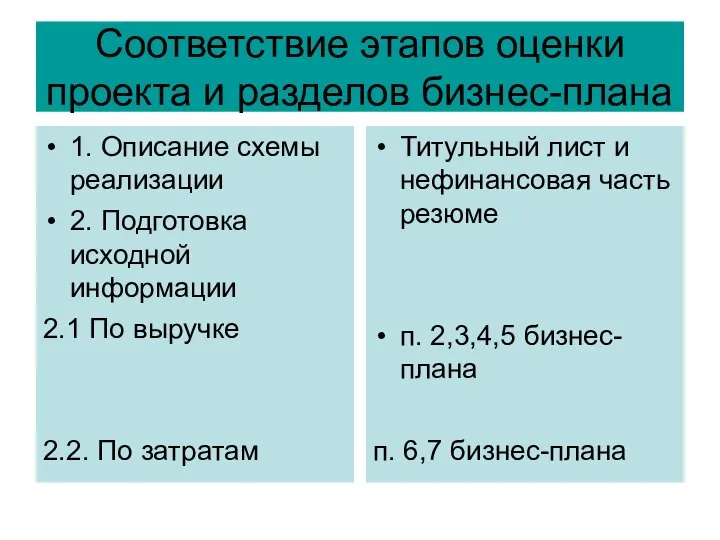 Соответствие этапов оценки проекта и разделов бизнес-плана 1. Описание схемы реализации 2.