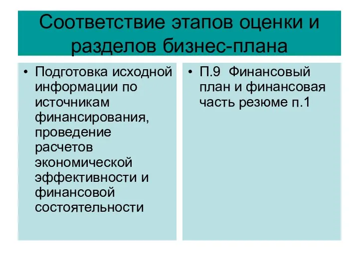 Соответствие этапов оценки и разделов бизнес-плана Подготовка исходной информации по источникам финансирования,