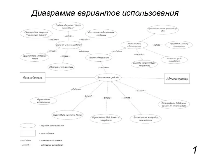 Диаграмма вариантов использования 1