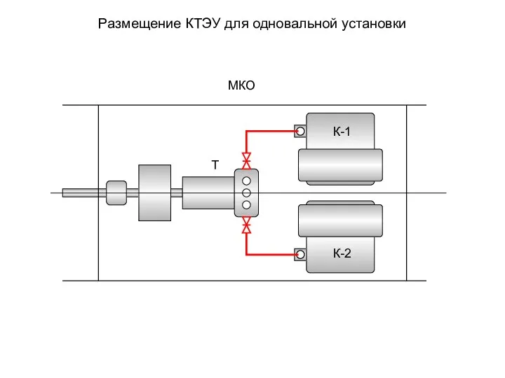 Размещение КТЭУ для одновальной установки МКО К-1 К-2 Т