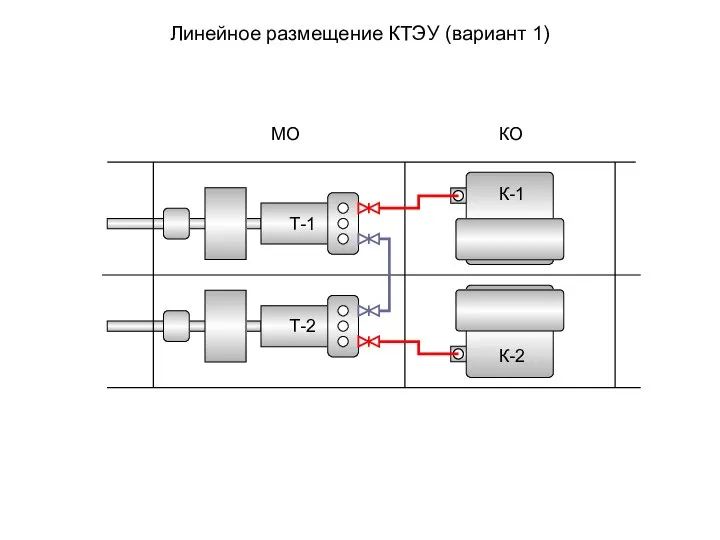 Линейное размещение КТЭУ (вариант 1) КО К-1 К-2 Т-1 МО Т-2