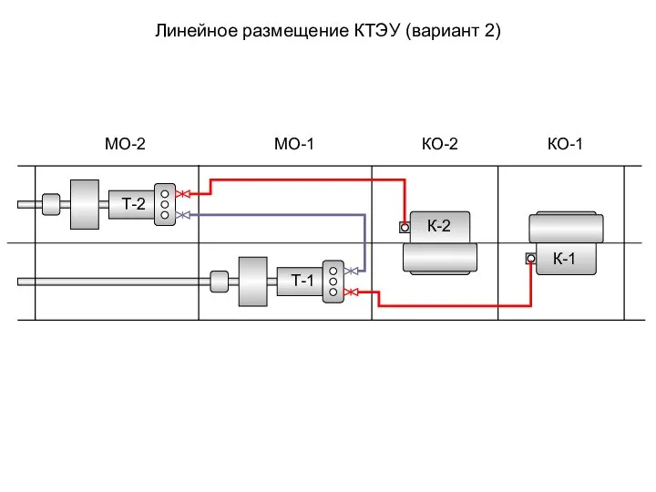 Линейное размещение КТЭУ (вариант 2) КО-1 К-1 К-2 Т-1 МО-1 Т-2 КО-2 МО-2