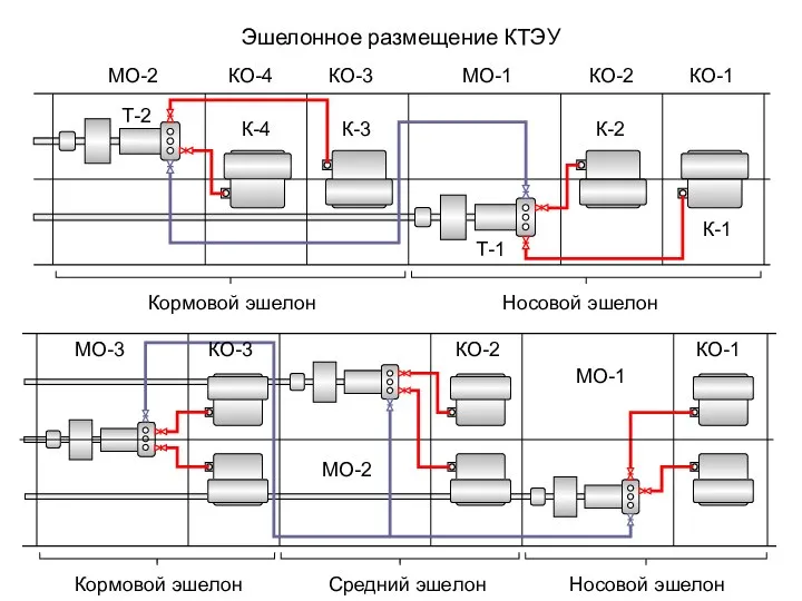 Эшелонное размещение КТЭУ ГК-5 ГК-6 КО-1 К-1 К-2 Т-1 МО-1 Т-2 КО-2