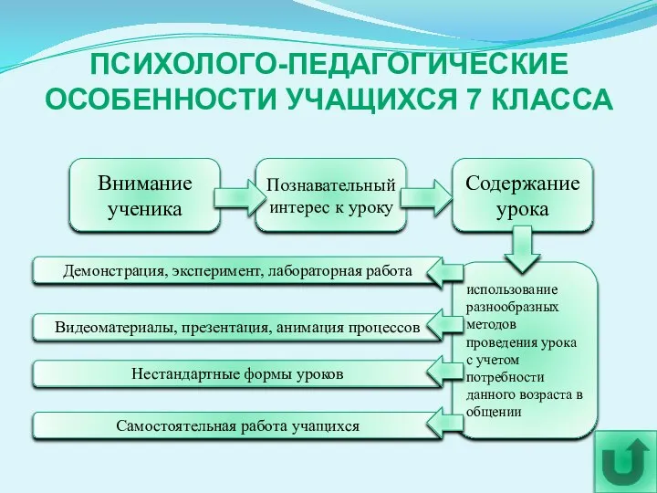 . ПСИХОЛОГО-ПЕДАГОГИЧЕСКИЕ ОСОБЕННОСТИ УЧАЩИХСЯ 7 КЛАССА Внимание ученика Познавательный интерес к уроку