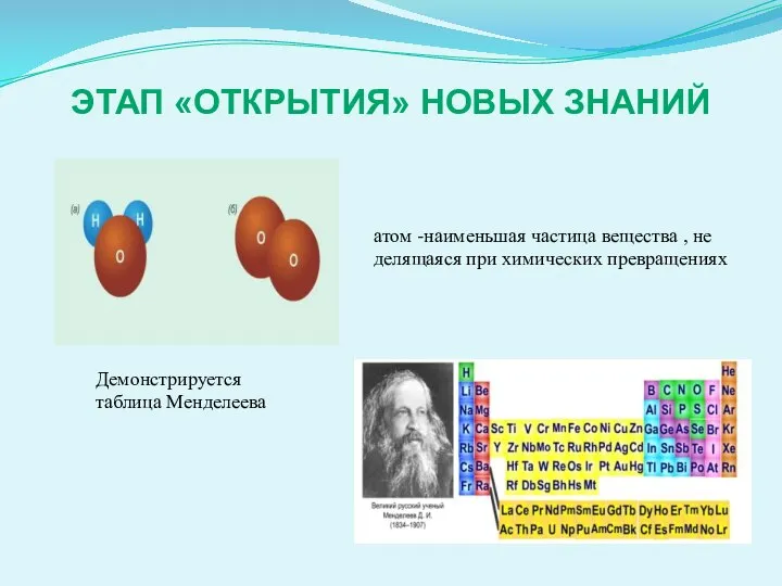 ЭТАП «ОТКРЫТИЯ» НОВЫХ ЗНАНИЙ атом -наименьшая частица вещества , не делящаяся при химических превращениях