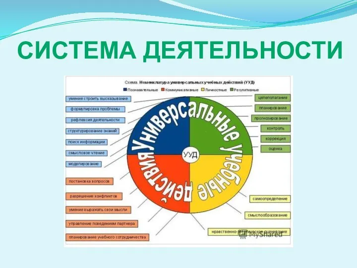 СИСТЕМА ДЕЯТЕЛЬНОСТИ