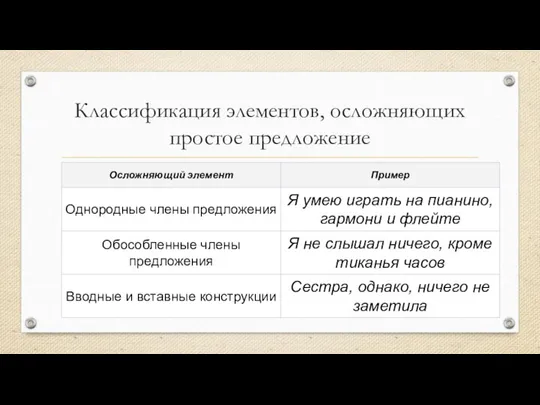 Классификация элементов, осложняющих простое предложение