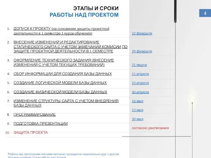 4 ЭТАПЫ И СРОКИ РАБОТЫ НАД ПРОЕКТОМ ДОПУСК К ПРОЕКТУ (на основании