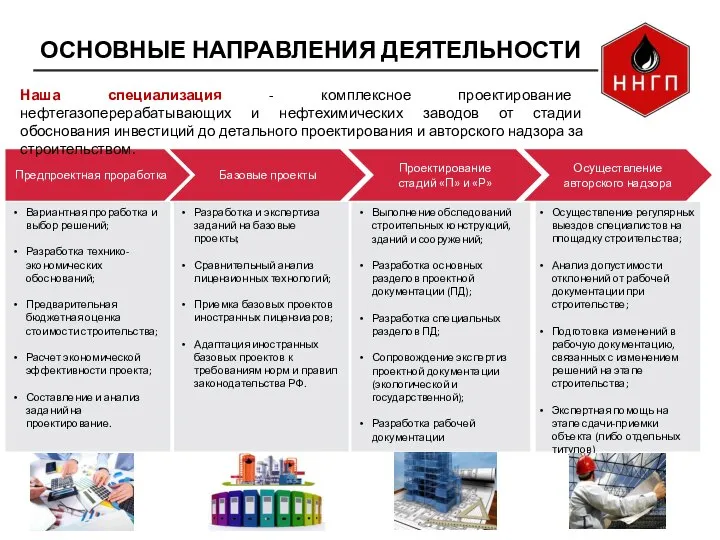 ОСНОВНЫЕ НАПРАВЛЕНИЯ ДЕЯТЕЛЬНОСТИ Предпроектная проработка Проектирование стадий «П» и «Р» Осуществление авторского