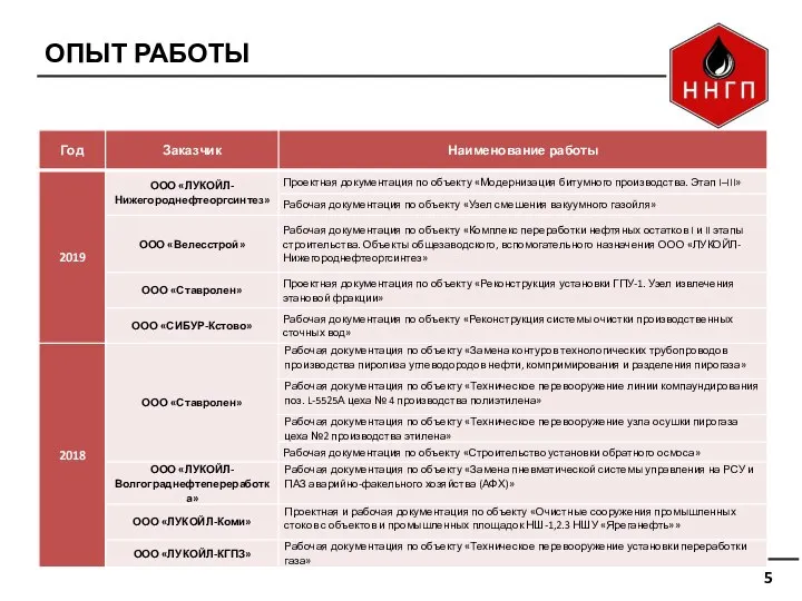 ОПЫТ РАБОТЫ 5