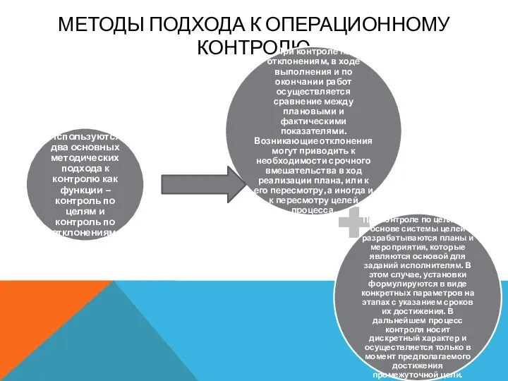 МЕТОДЫ ПОДХОДА К ОПЕРАЦИОННОМУ КОНТРОЛЮ