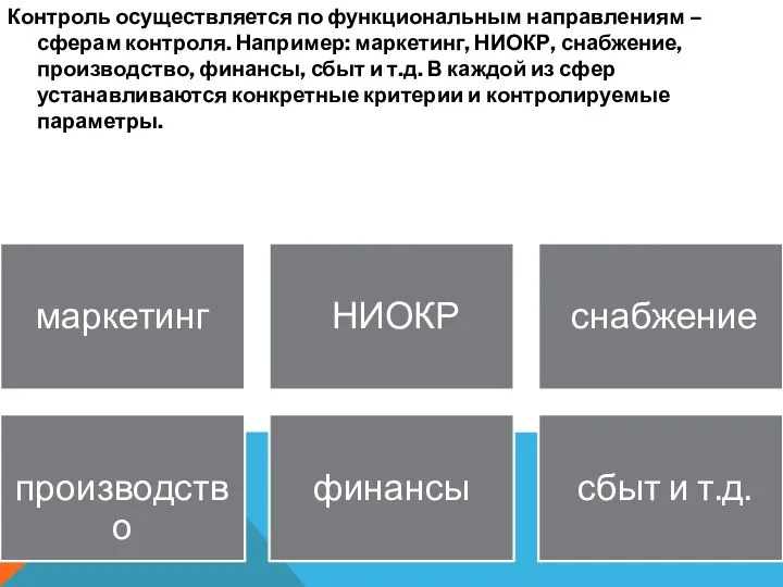 Контроль осуществляется по функциональным направлениям – сферам контроля. Например: маркетинг, НИОКР, снабжение,