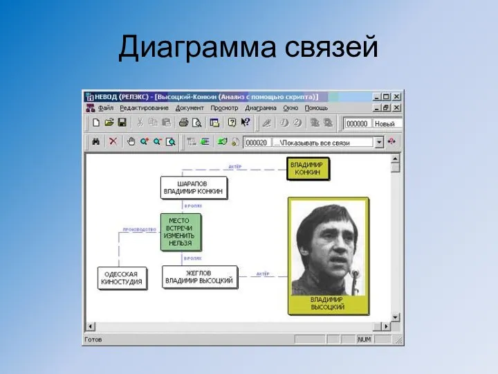 Диаграмма связей