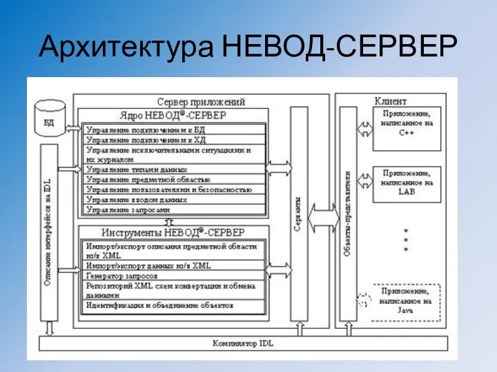 Архитектура НЕВОД-СЕРВЕР