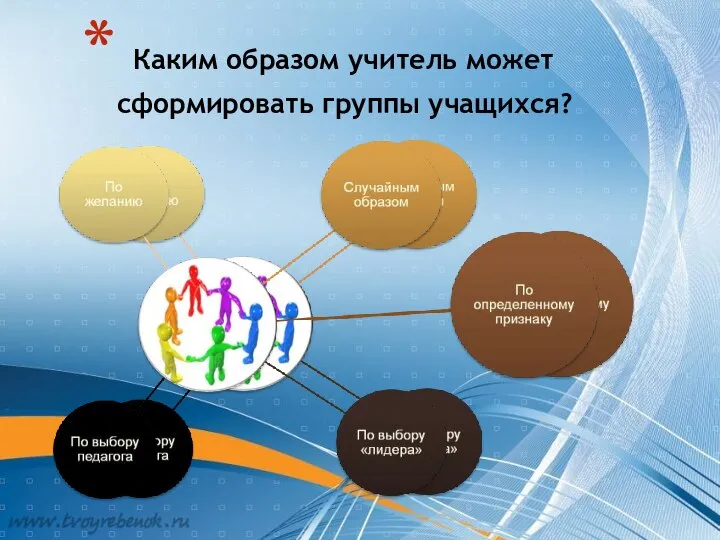 Каким образом учитель может cформировать группы учащихся?