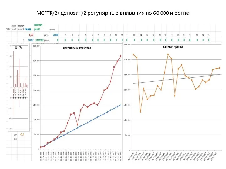 MCFTR/2+депозит/2 регулярные вливания по 60 000 и рента