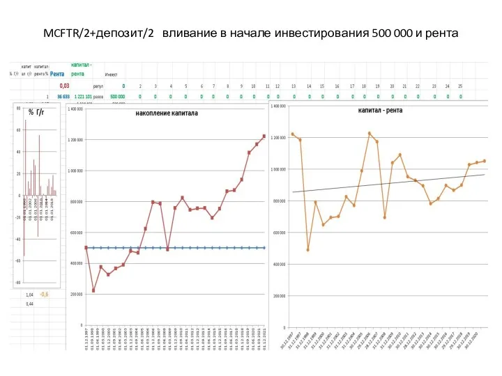 MCFTR/2+депозит/2 вливание в начале инвестирования 500 000 и рента