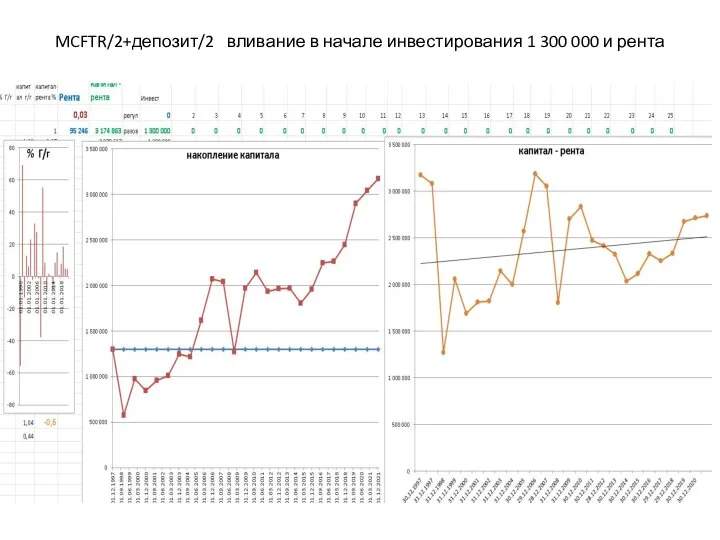 MCFTR/2+депозит/2 вливание в начале инвестирования 1 300 000 и рента