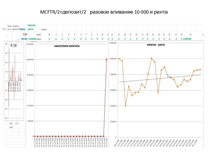 MCFTR/2+депозит/2 разовое вливание 10 000 и рента