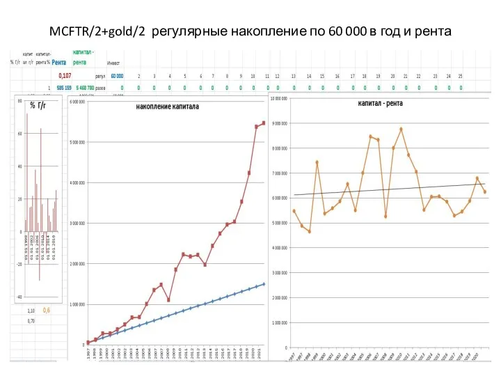 MCFTR/2+gold/2 регулярные накопление по 60 000 в год и рента