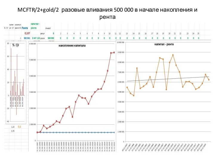 MCFTR/2+gold/2 разовые вливания 500 000 в начале накопления и рента