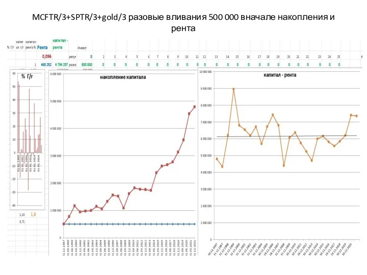 MCFTR/3+SPTR/3+gold/3 разовые вливания 500 000 вначале накопления и рента