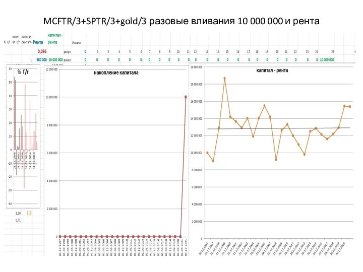 MCFTR/3+SPTR/3+gold/3 разовые вливания 10 000 000 и рента