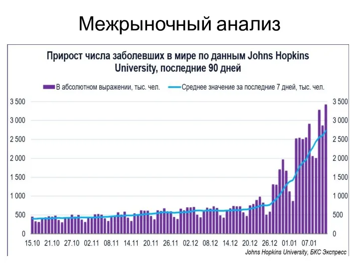 Межрыночный анализ