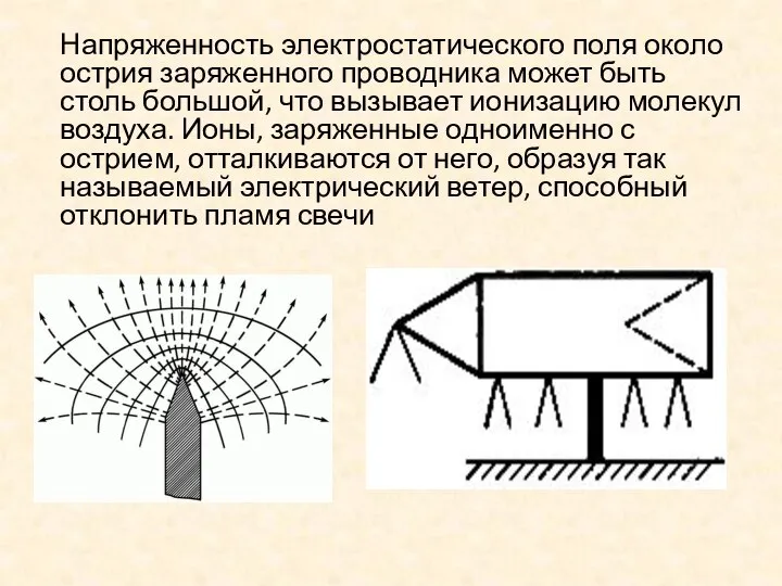 Напряженность электростатического поля около острия заряженного проводника может быть столь большой, что