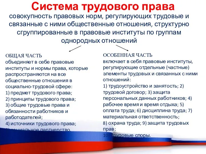 Система трудового права совокупность правовых норм, регулирующих трудовые и связанные с ними