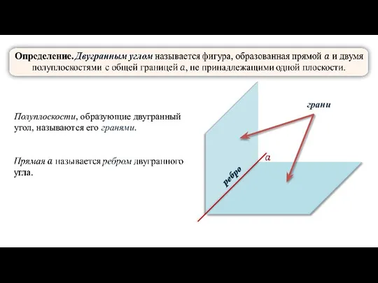 Полуплоскости, образующие двугранный угол, называются его гранями. грани ребро