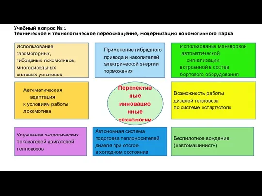 Учебный вопрос № 1 Техническое и технологическое переоснащение, модернизация локомотивного парка Автономная