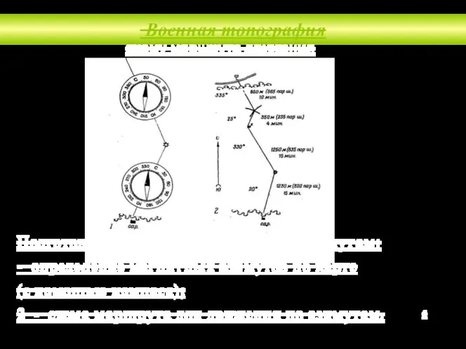 Военная топография Подготовка данных для движения по азимутам: - определение магнитных азимутов