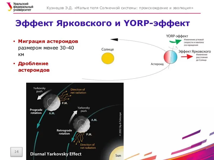 Эффект Ярковского и YORP-эффект Кузнецов Э.Д. «Малые теля Солнечной системы: происхождение и