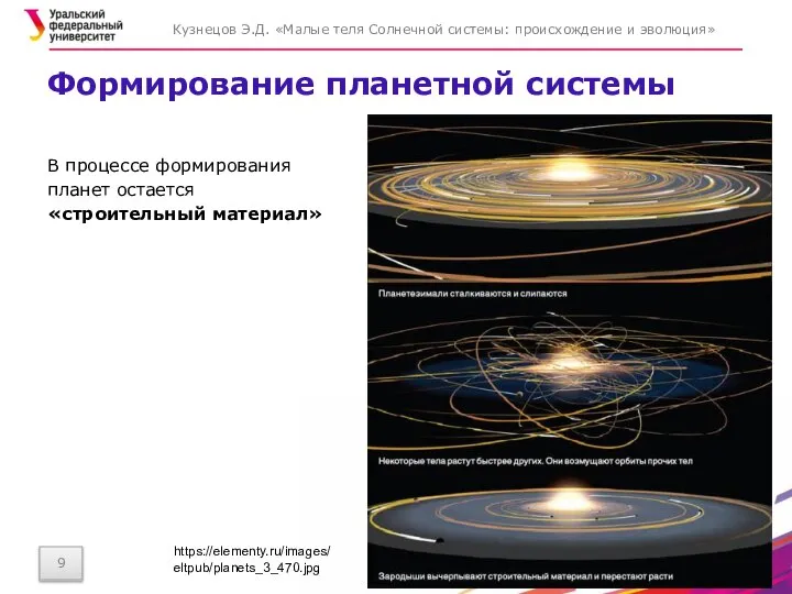Формирование планетной системы Кузнецов Э.Д. «Малые теля Солнечной системы: происхождение и эволюция»