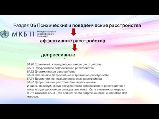 Раздел 06 Психические и поведенческие расстройства аффективные расстройства депрессивные расстройства