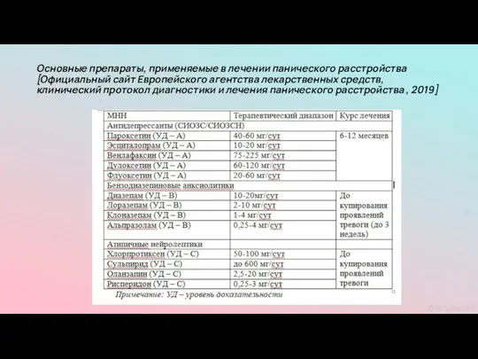 Основные препараты, применяемые в лечении панического расстройства [Официальный сайт Европейского агентства лекарственных