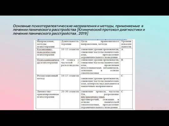 Основные психотерапевтические направления и методы, применяемые в лечении панического расстройства [Клинический протокол