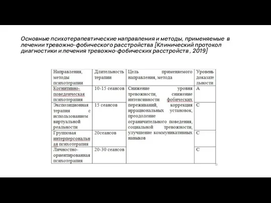 Основные психотерапевтические направления и методы, применяемые в лечении тревожно-фобического расстройства [Клинический протокол