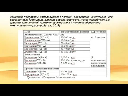 Основные препараты, используемые в лечении обсессивно-компульсивного расстройства [Официальный сайт Европейского агентства лекарственных