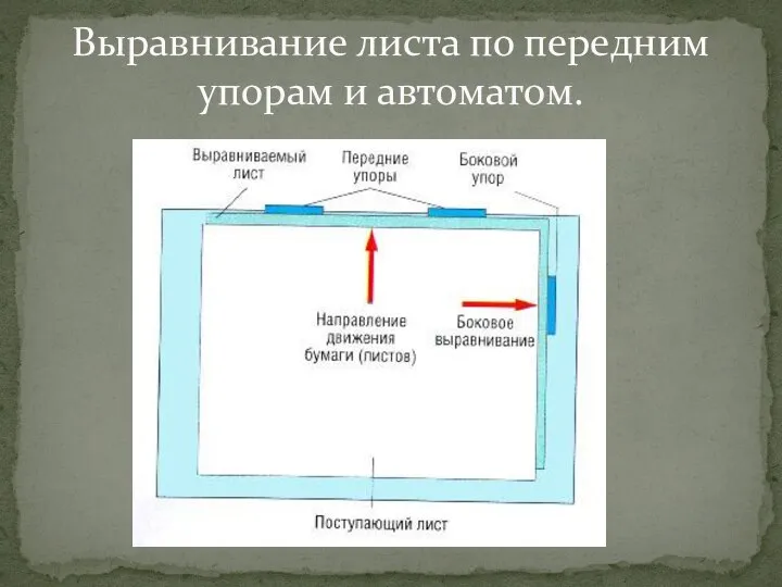 Выравнивание листа по передним упорам и автоматом.