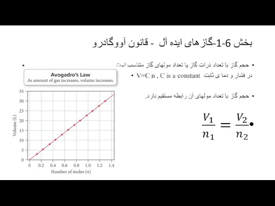 بخش 6-1-گازهای ایده آل - قانون آووگادرو