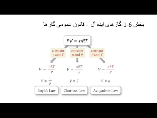 بخش 6-1-گازهای ایده آل - قانون عمومی گازها