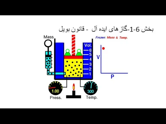 بخش 6-1-گازهای ایده آل - قانون بویل