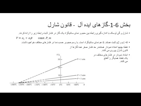 بخش 6-1-گازهای ایده آل - قانون شارل شارل و گی لوساک با