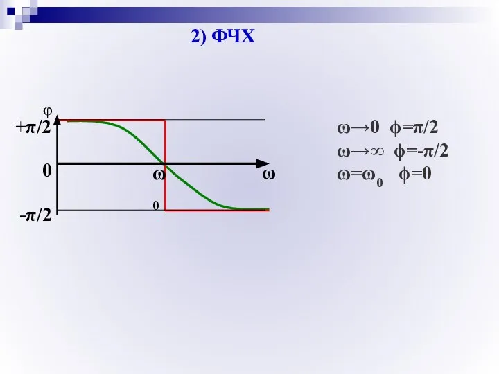 2) ФЧХ ω→0 ϕ=π/2 ω→∞ ϕ=-π/2 ω=ω0 ϕ=0