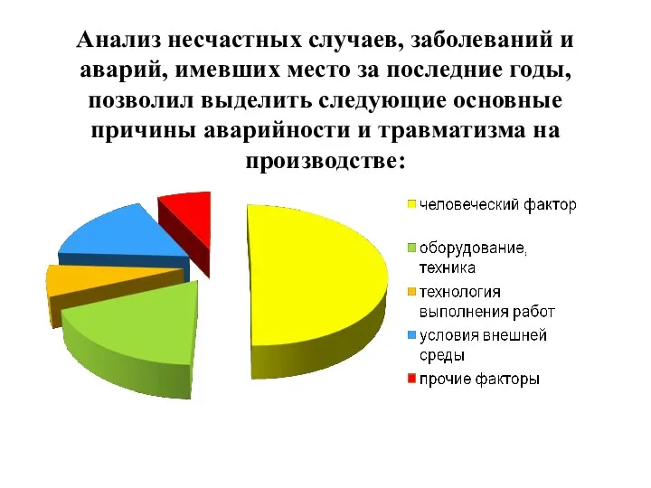 Анализ несчастных случаев, заболеваний и аварий, имевших место за последние годы, позволил