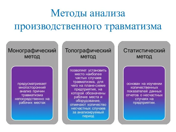 Методы анализа производственного травматизма