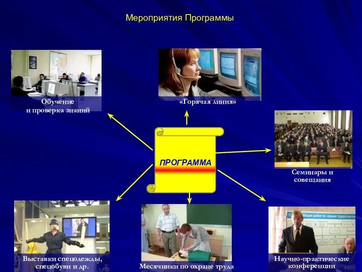 Мероприятия Программы Научно-практические конференции Семинары и совещания Месячники по охране труда Выставки